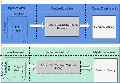 Research on deep reinforcement learning basketball robot shooting skills improvement based on end to end architecture and multi-modal perception